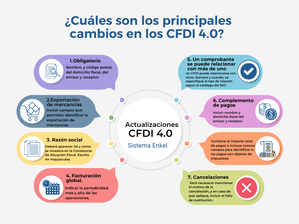 Actualizaciones al CFDI 4.0