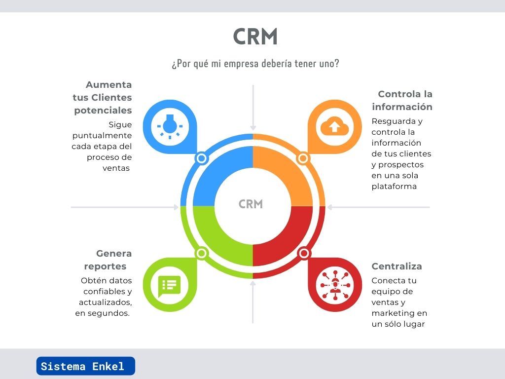CRM ventajas
