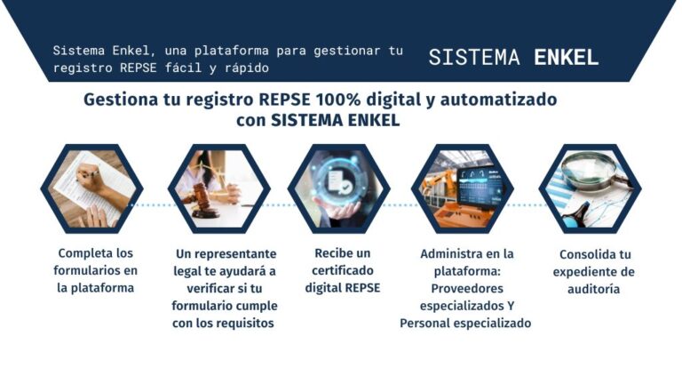 Registro Repse ¿qué Es Y Cómo Gestionarlo Fácil Y Rápido Blog 0499