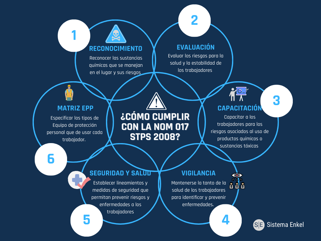 Nom 017 Implementa La Norma En 4 Pasos Blog