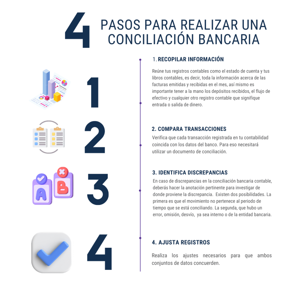 conciliación bancaria ejemplo